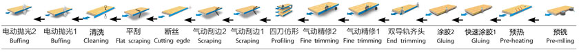 MFZ680A2FT柔性智能封边机（PUR选配）